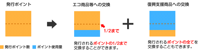 エコポイントイメージ