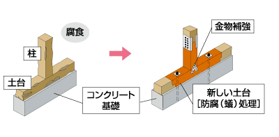 seismicretrofitting5