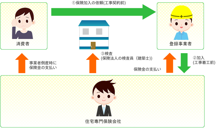 リフォーム瑕疵保険