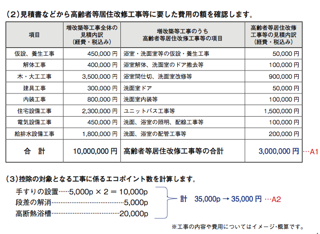 計算例