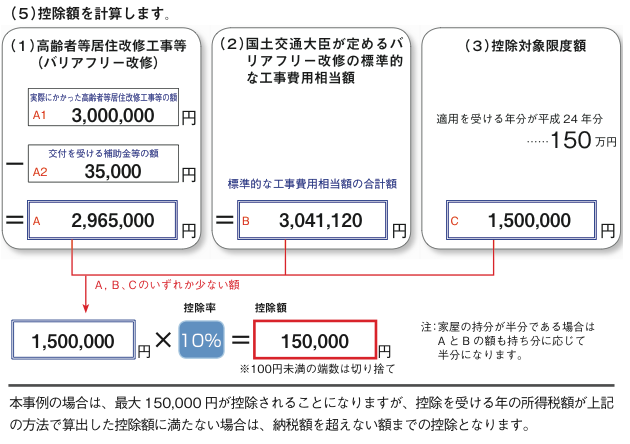 計算例