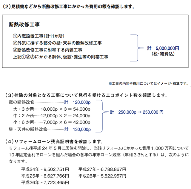 計算例