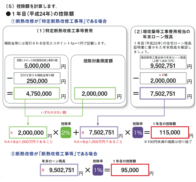 計算例