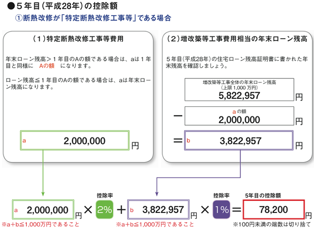 計算例