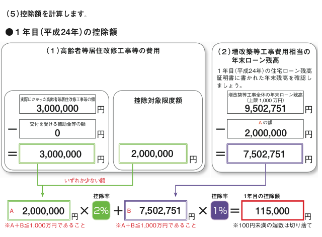 計算例