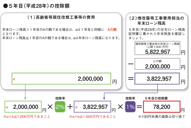 計算例