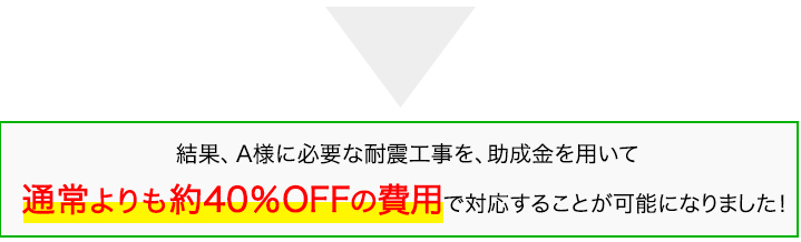 結果、A様に必要な耐震工事を、助成金を用いて通常の約半額で対応することが可能になりました！