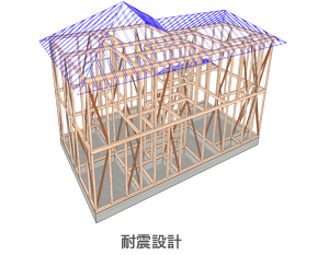 そんなお困りのA様に、JFDからのご提案！